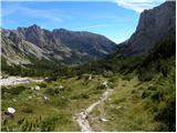 Rudno polje - Koča na Doliču